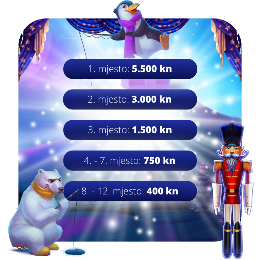 iSoftBet turnir nagrade