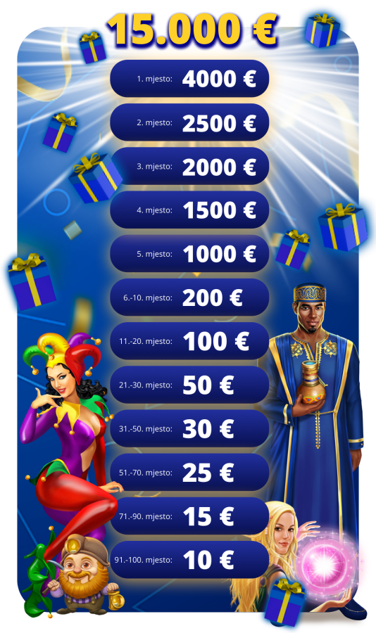 Veliki rodjendanski turnir - 2023